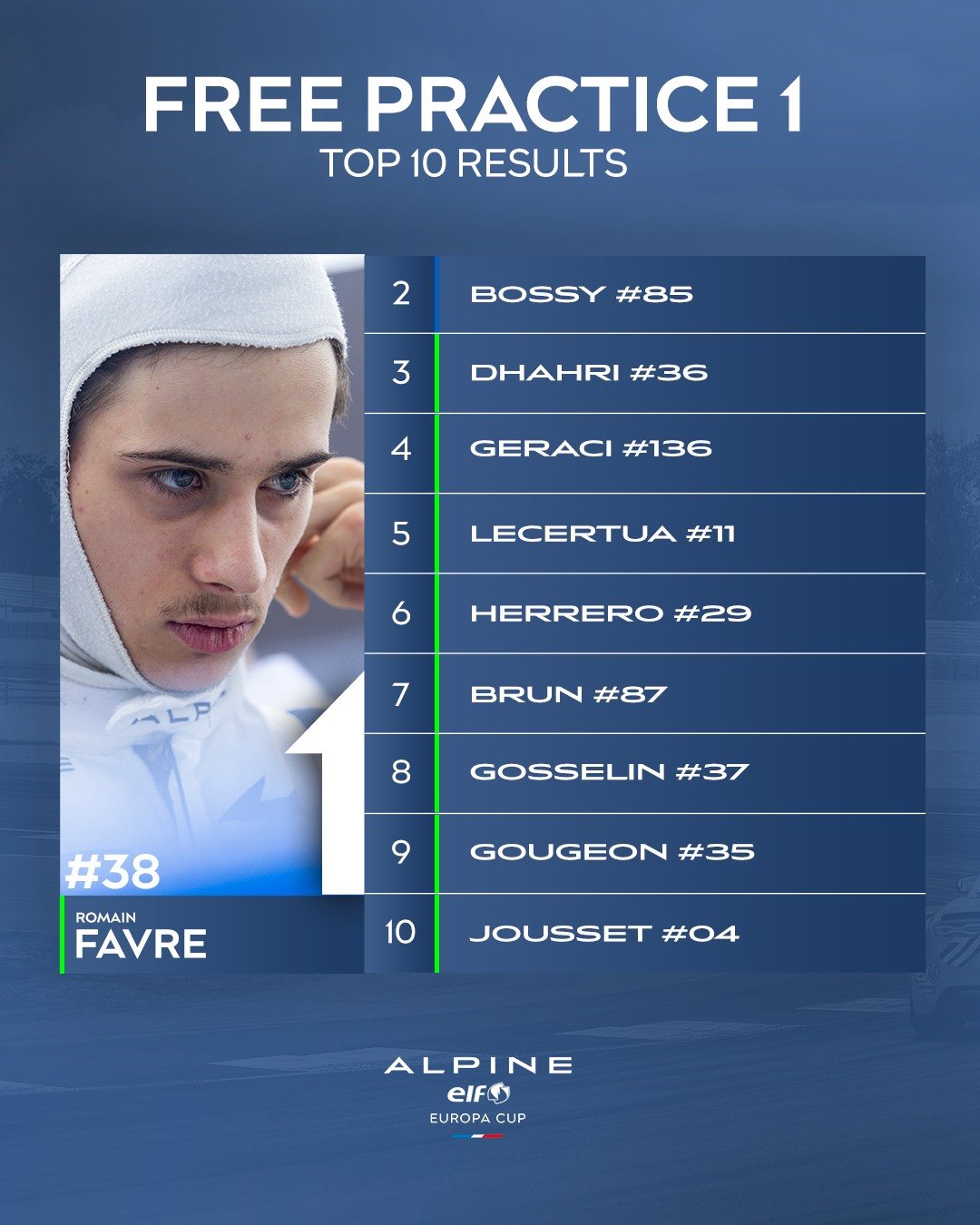 A110 Cup EL1 top10