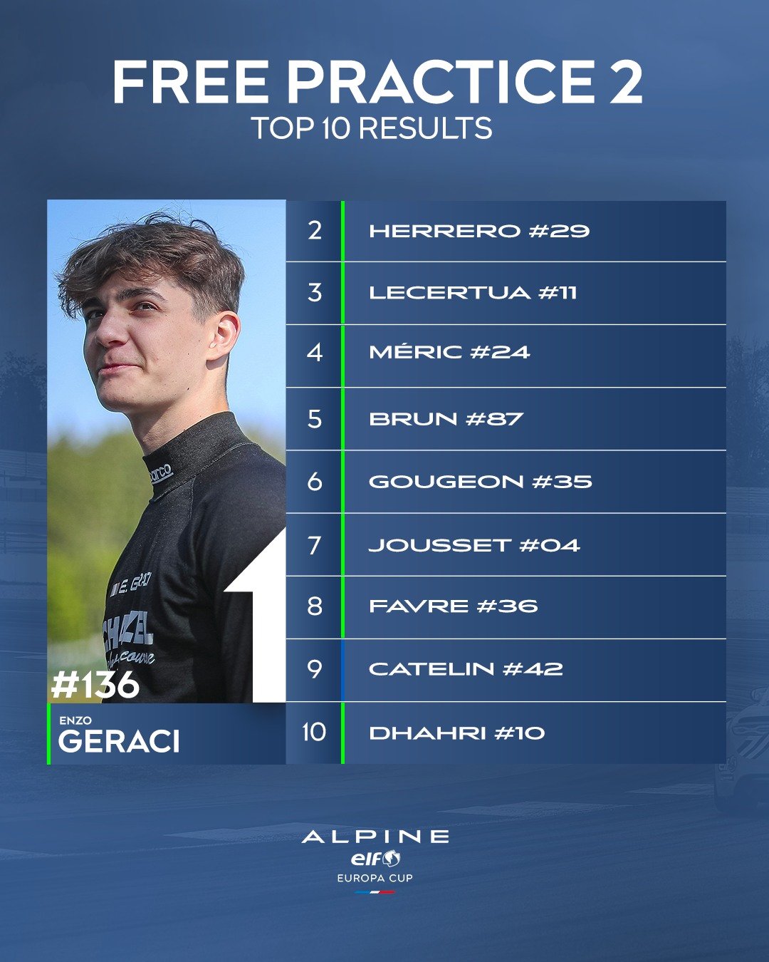 A110 Cup EL2 top10