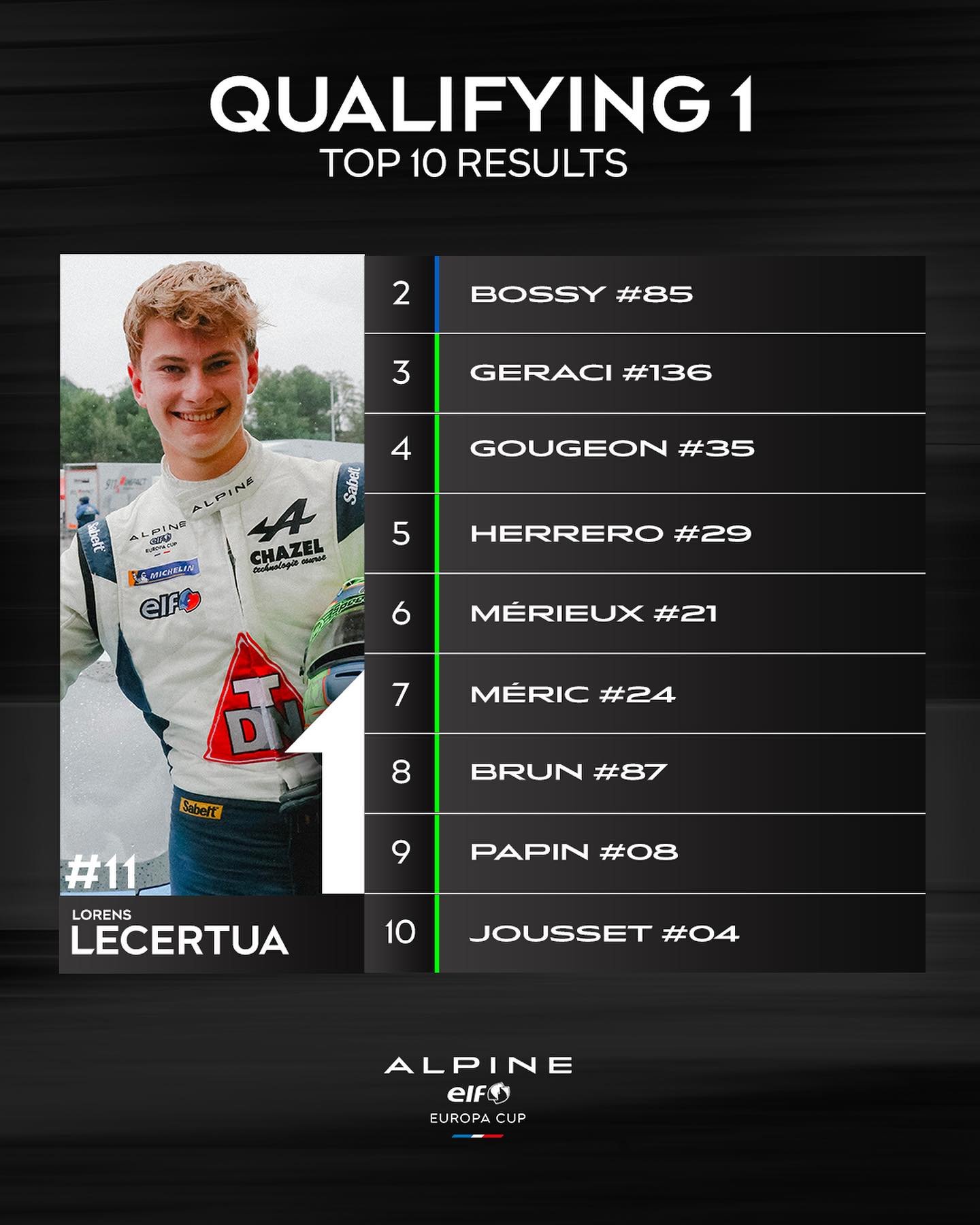 A110 Cup Q1 top10