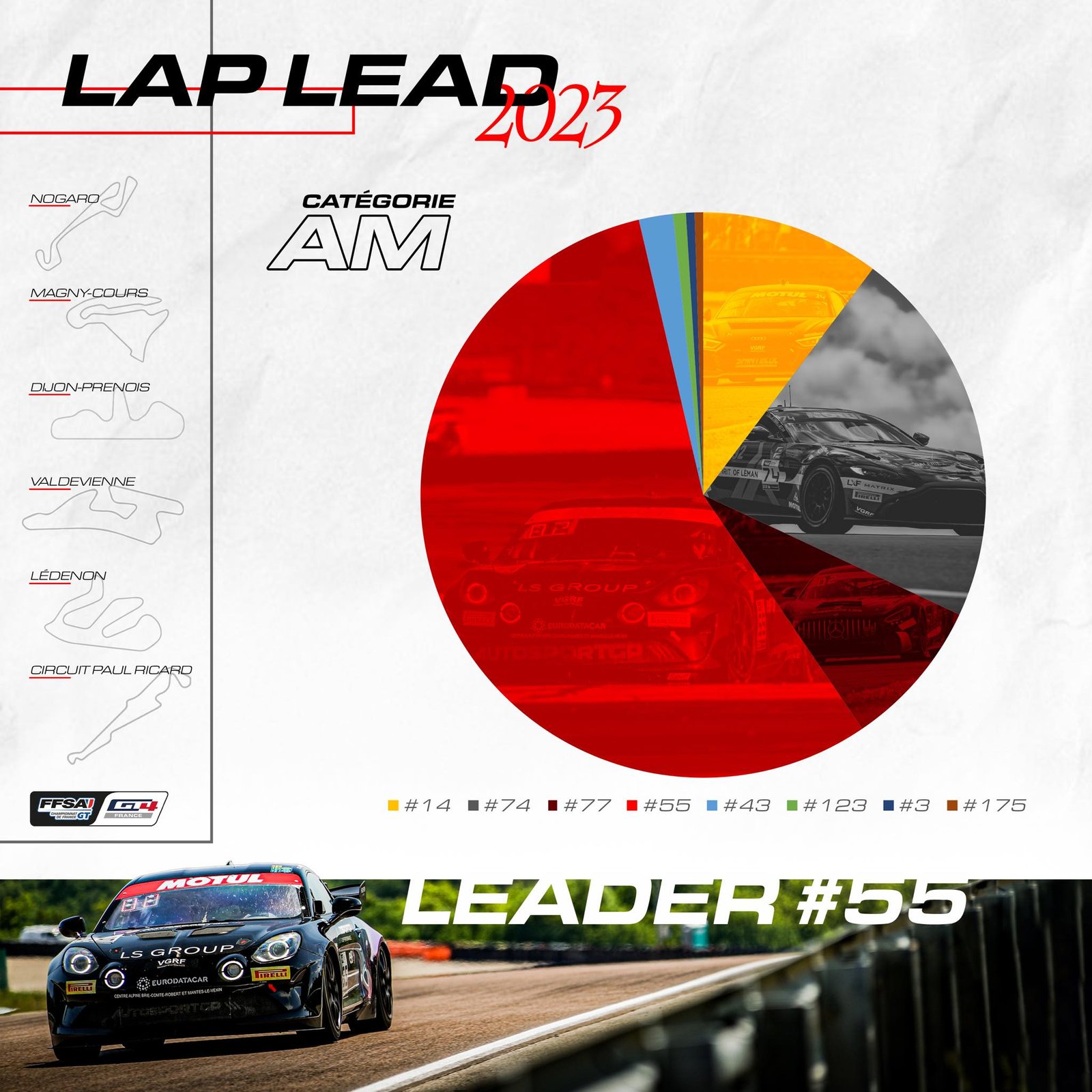 A110 GT4 meneurs saison 2023 am