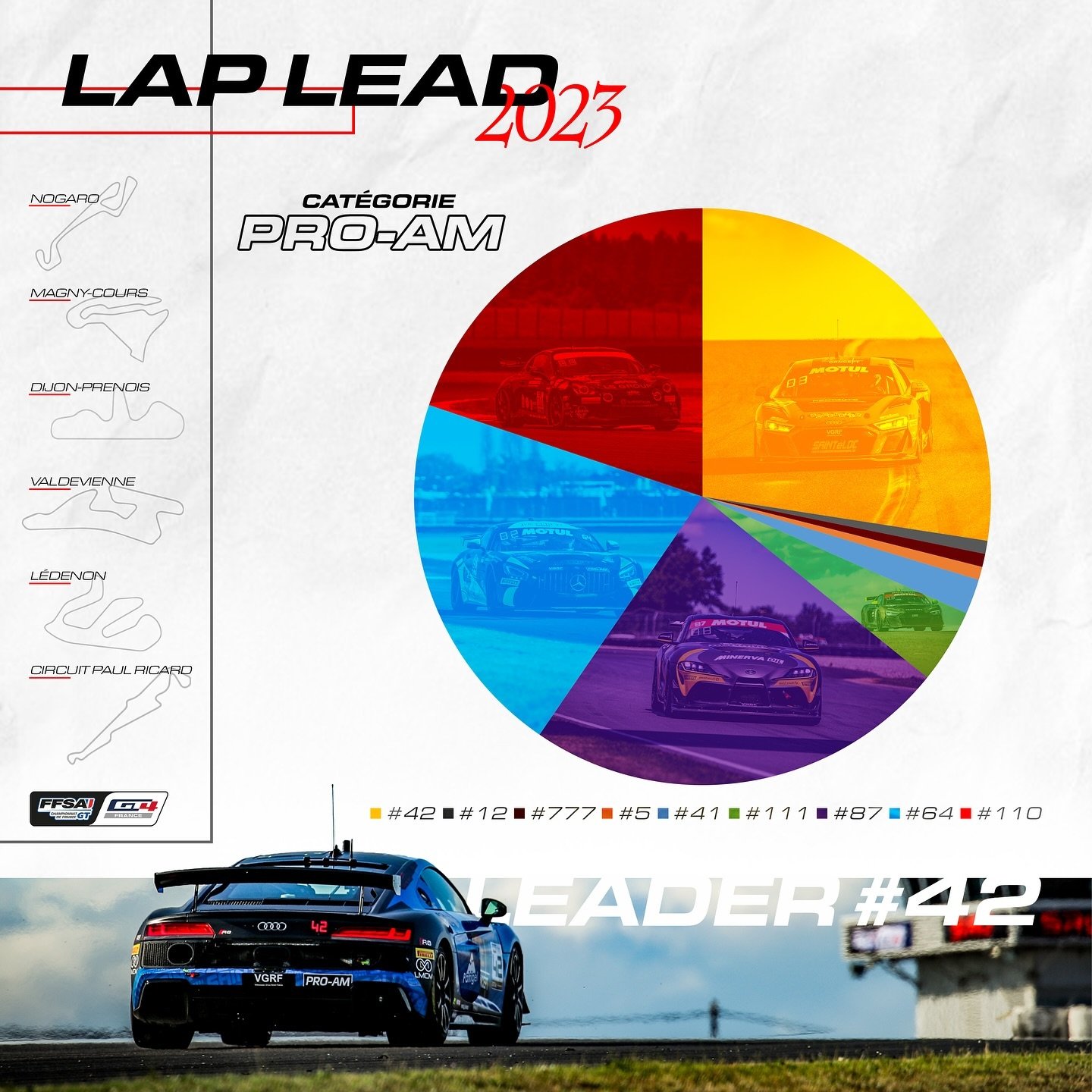 A110 GT4 meneurs saison 2023 pro am