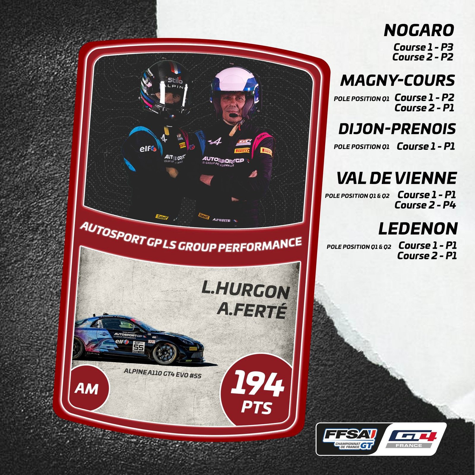 Castellet top3 Am 1