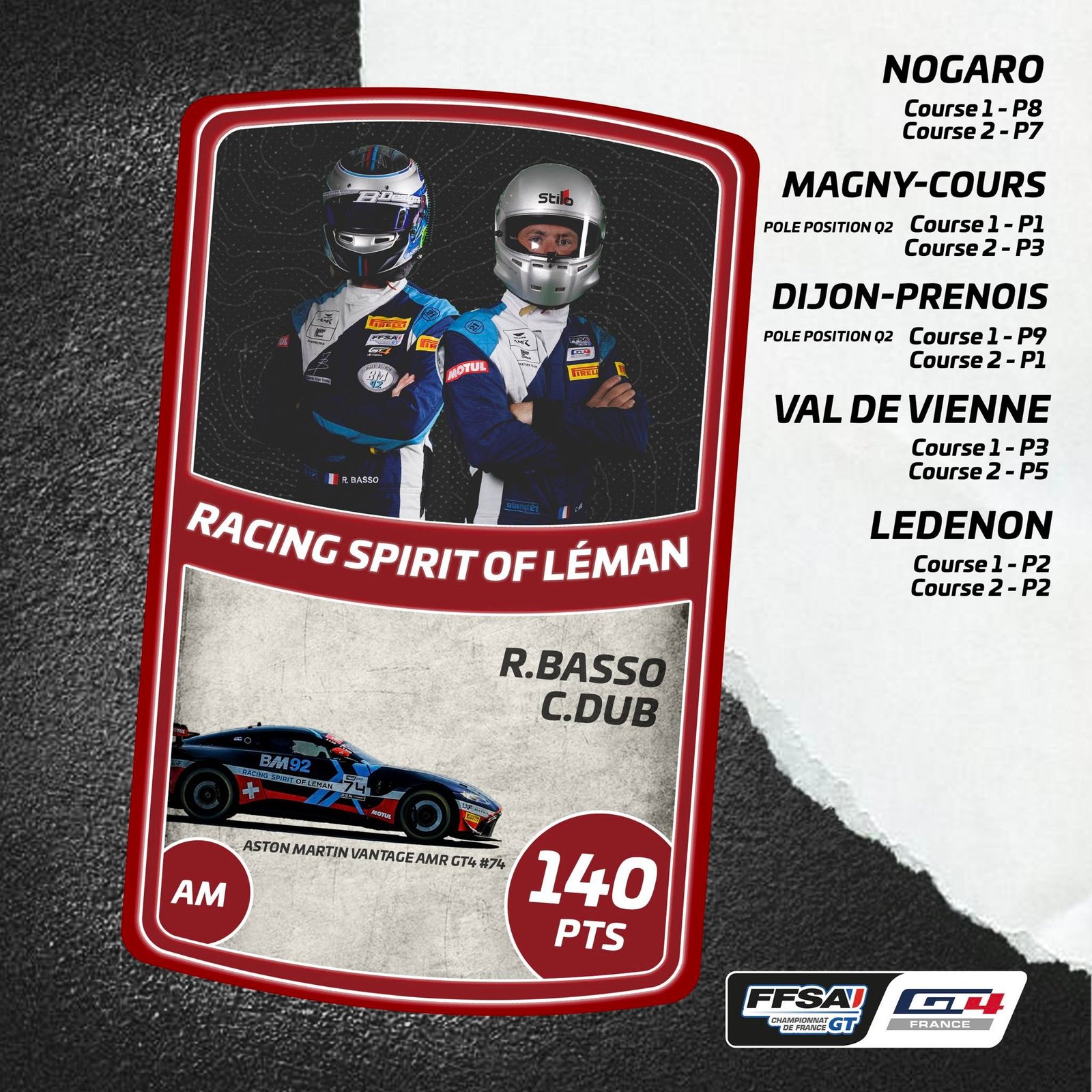 Castellet top3 Am 2