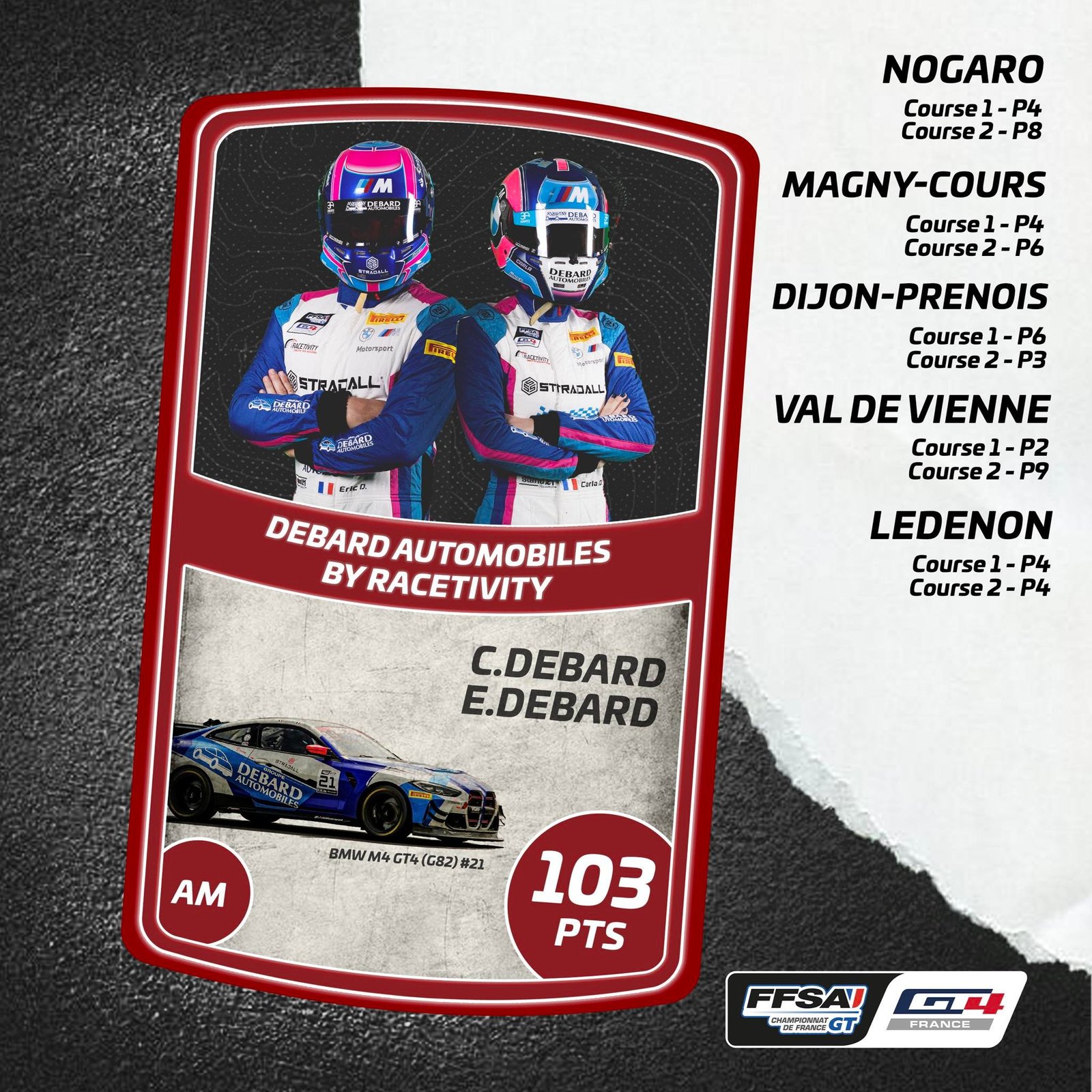 Castellet top3 Am 3