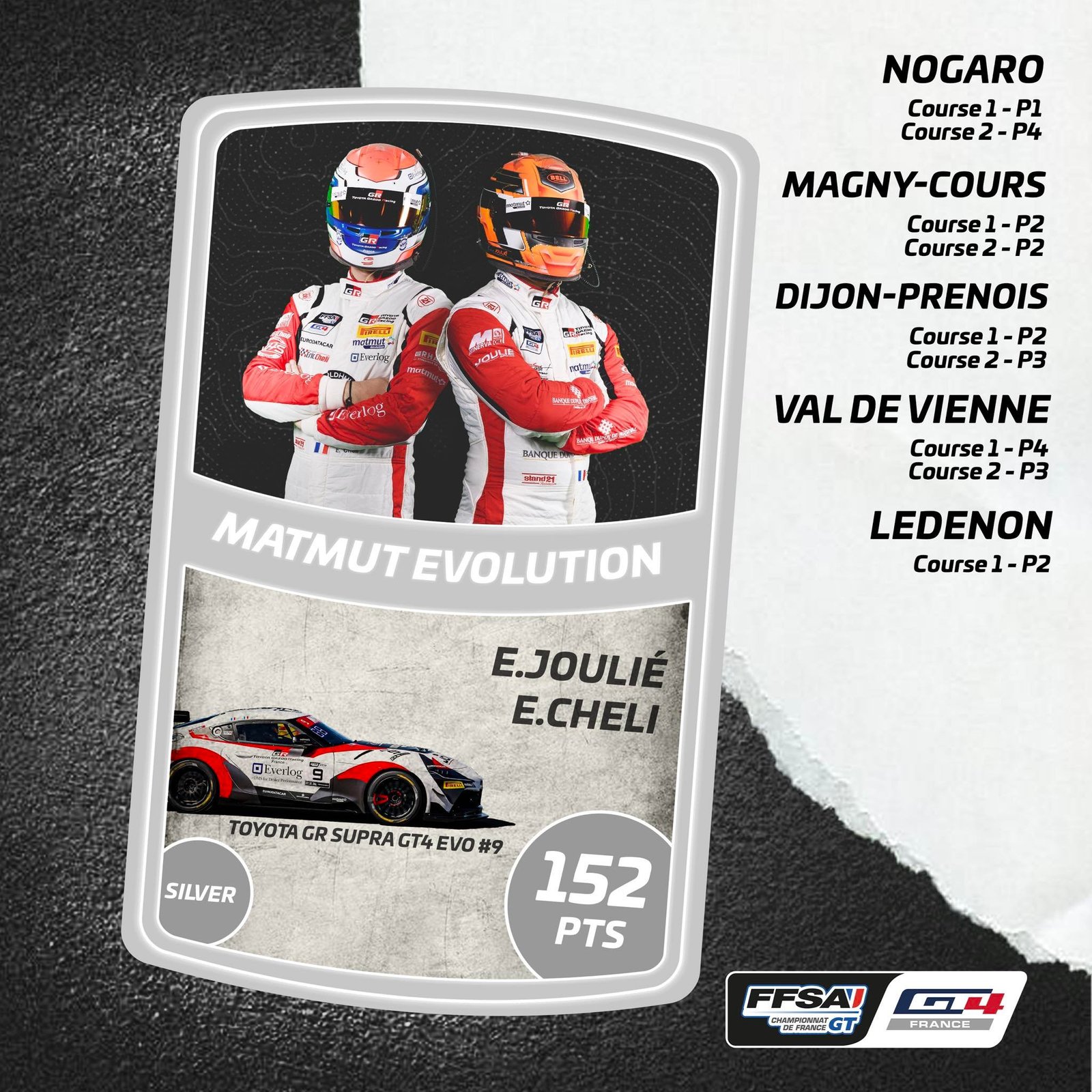 Castellet top3 Silver 2