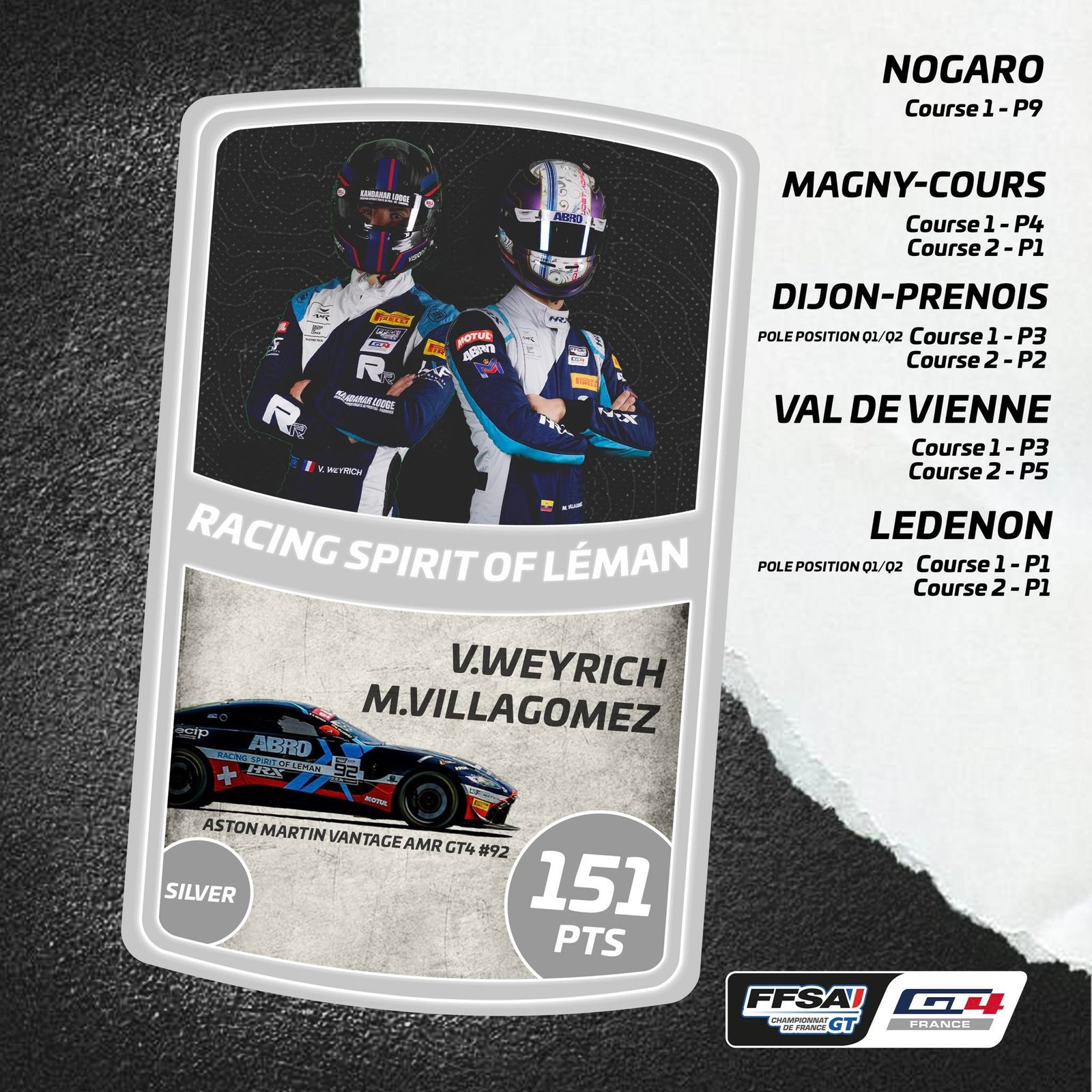 Castellet top3 Silver 3