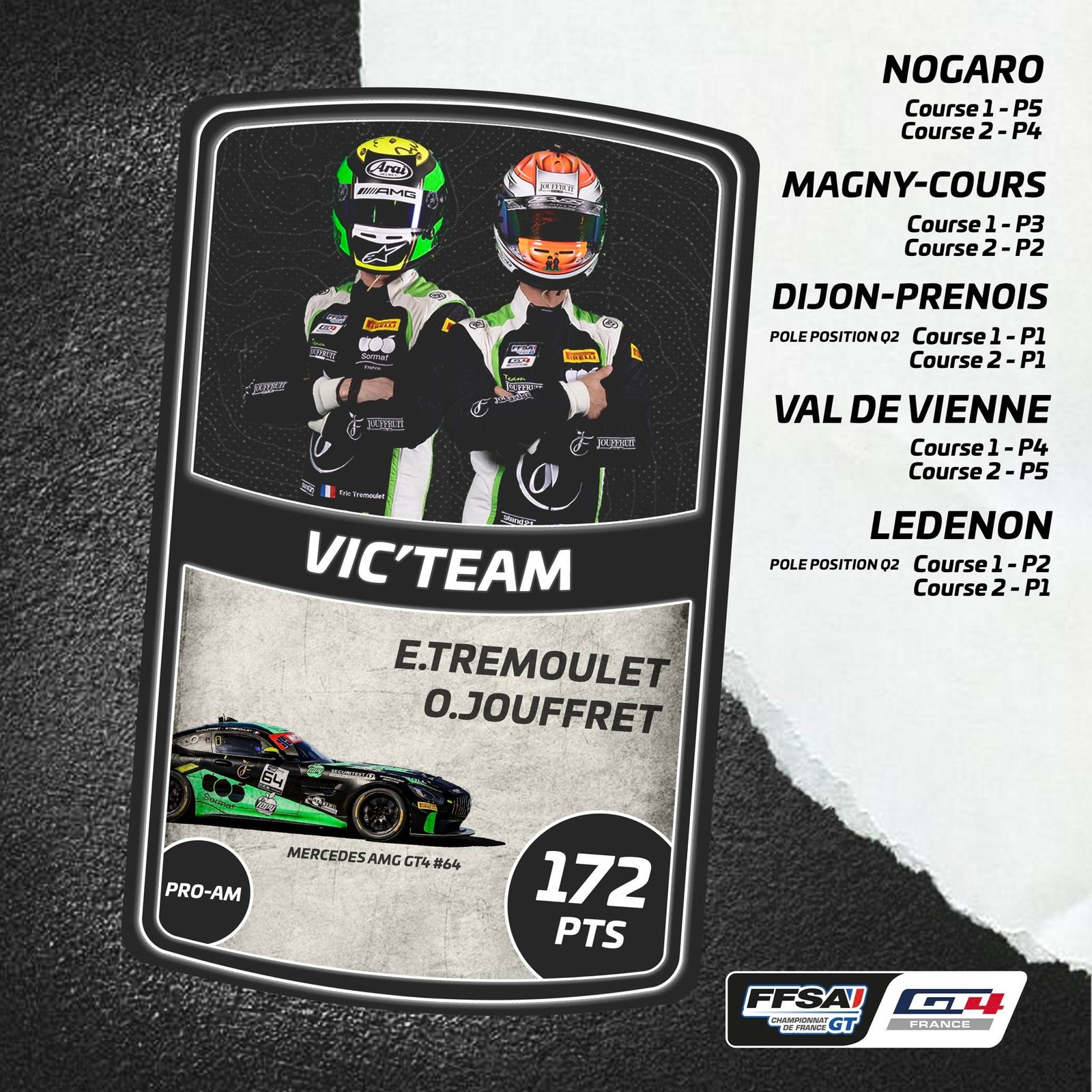 Castellet top3 pro Am 1
