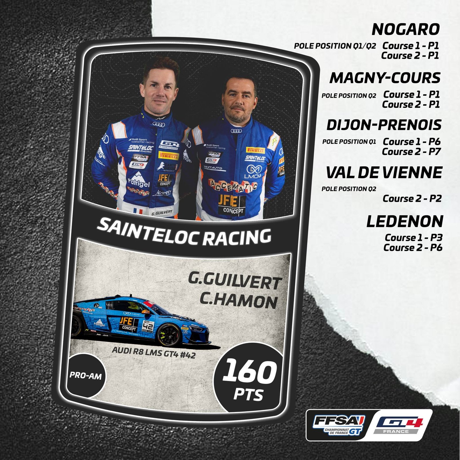 Castellet top3 pro Am 2