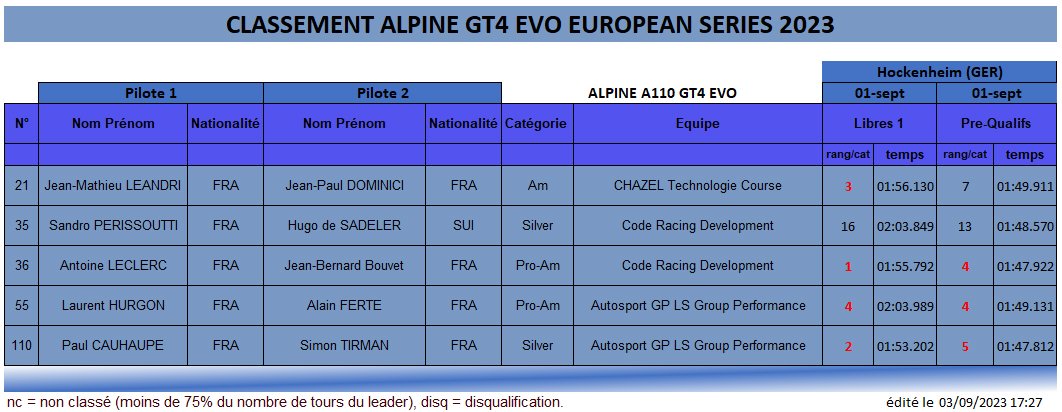 EGTS Hockenheim 2023 resultats EL