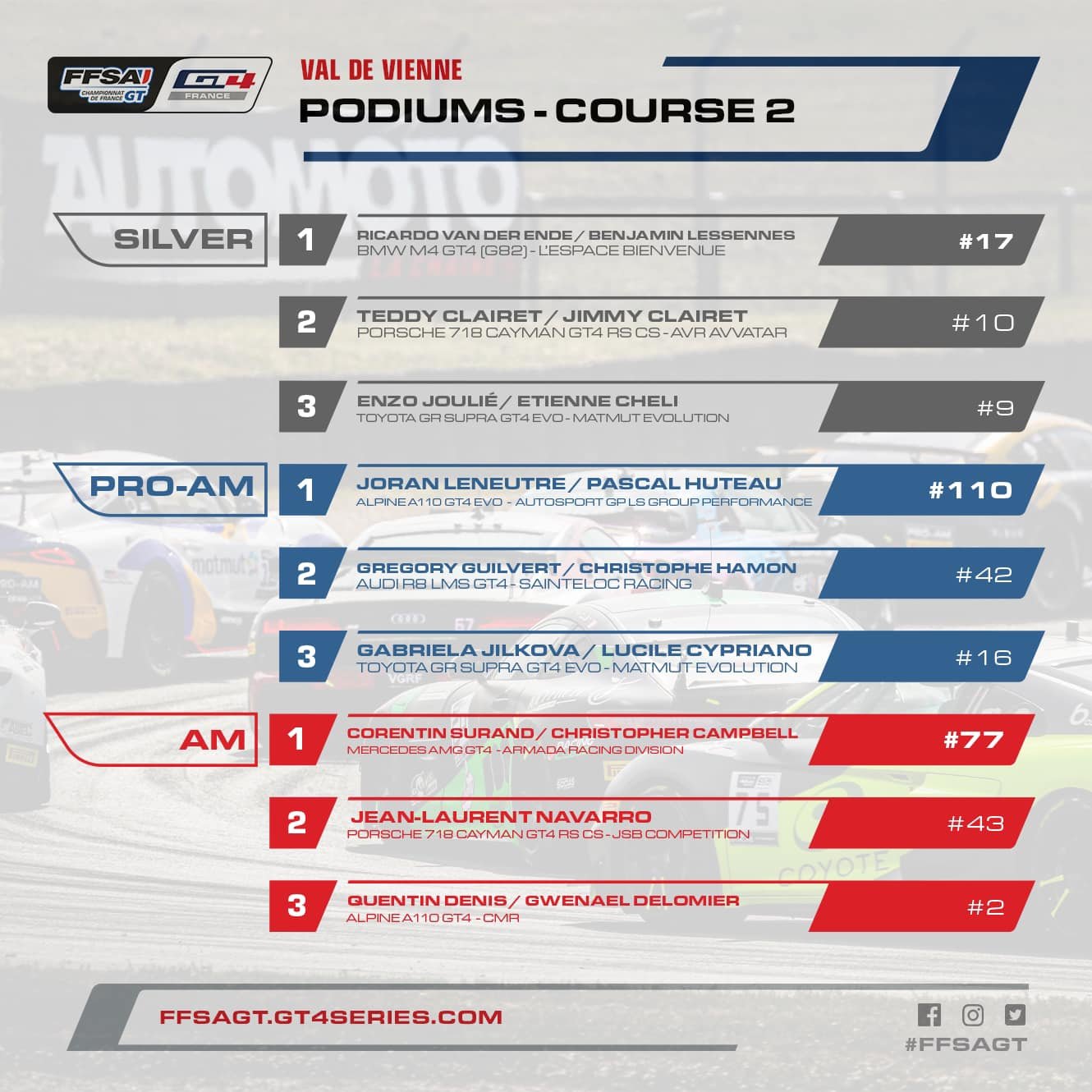 A110 GT4 C2 podiums