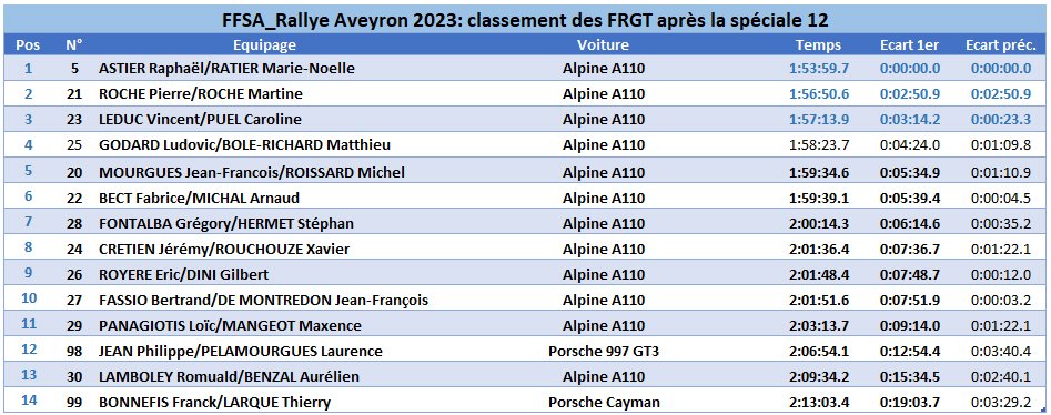 A110 Rally ES7à12 res