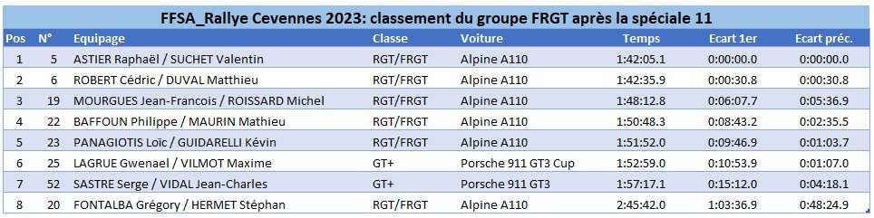Cevennes 2023 FRGT ES11