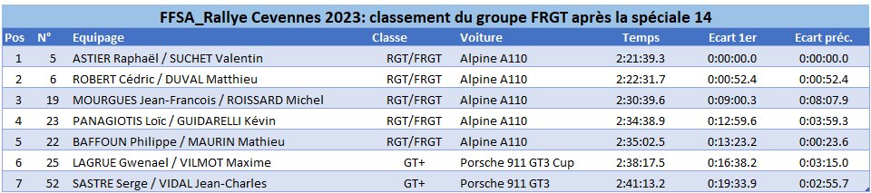 Cevennes 2023 FRGT ES14
