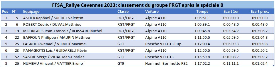 Cevennes 2023 FRGT ES8
