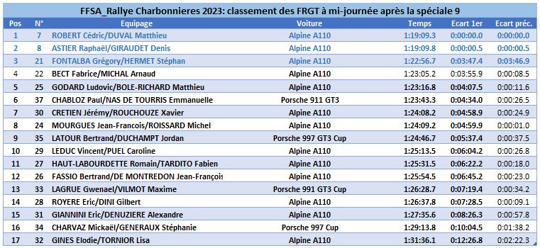 Classement FRGT ES9