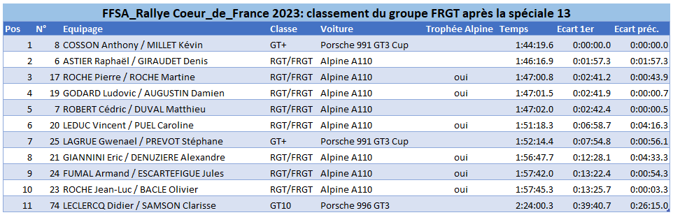FFSA RGT Coeur de France ES13