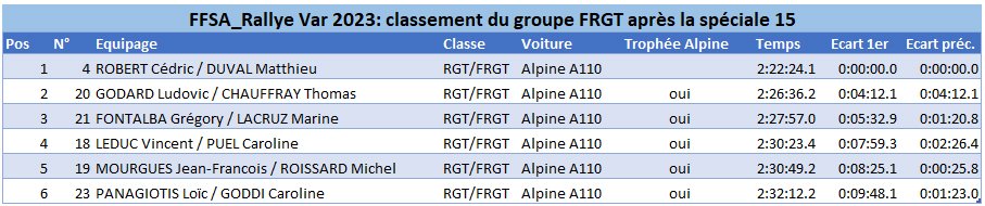FRGT ES15
