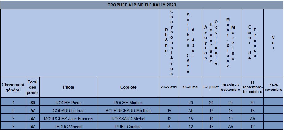 trophee alpine min