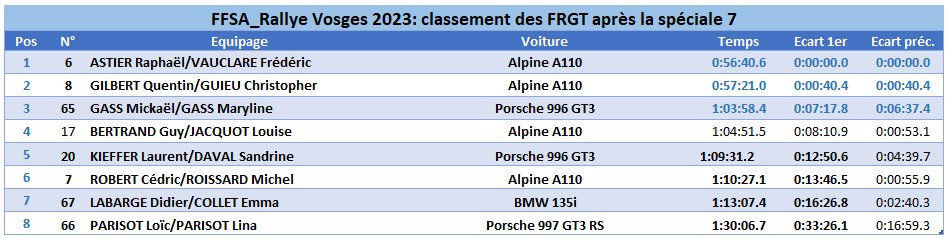 A110 Rally ES1à7 res