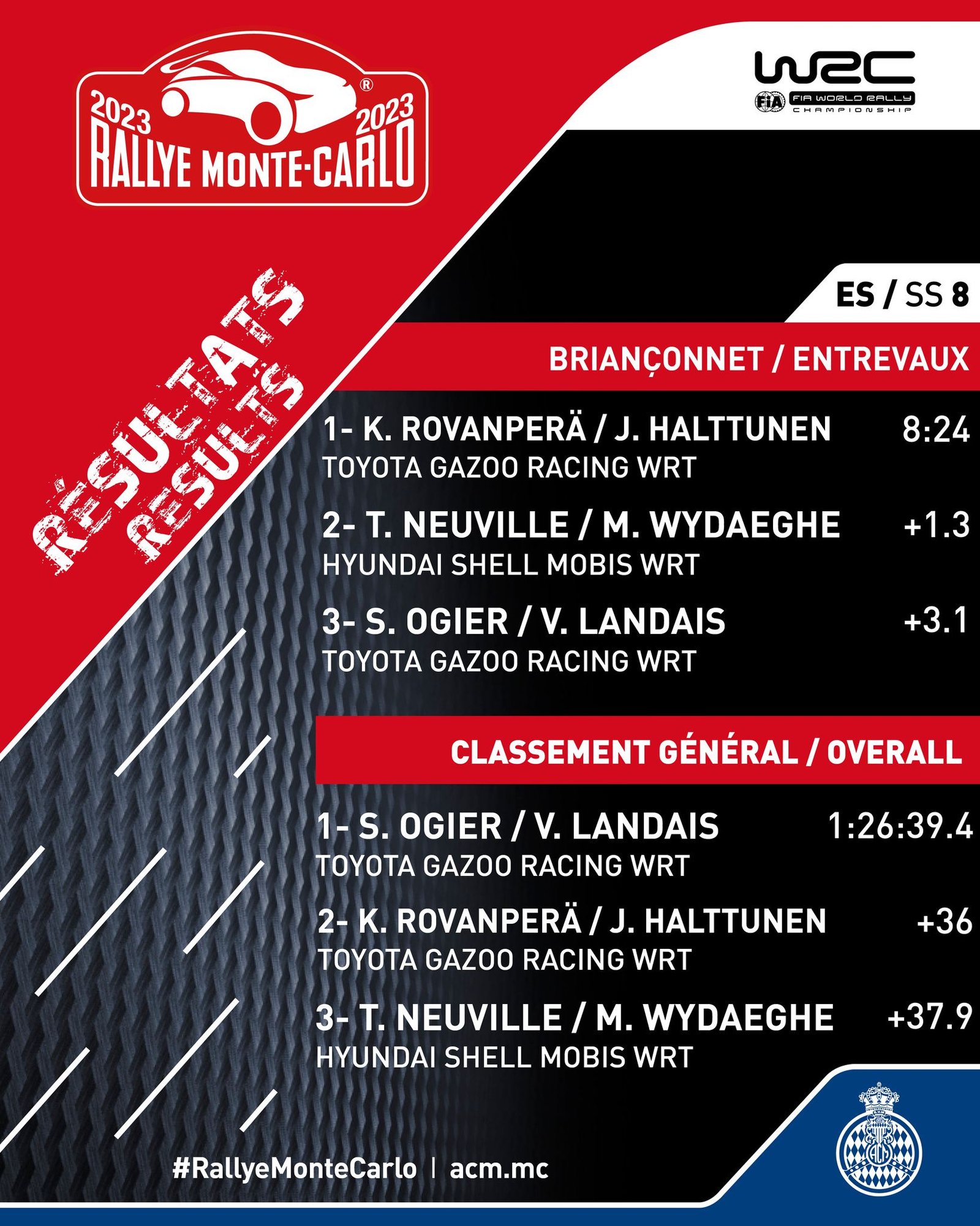 A110 Rally ES3à8 vainqueur 2
