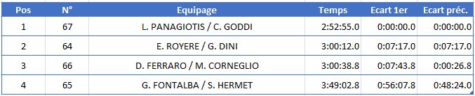 A110 Rally temps J3