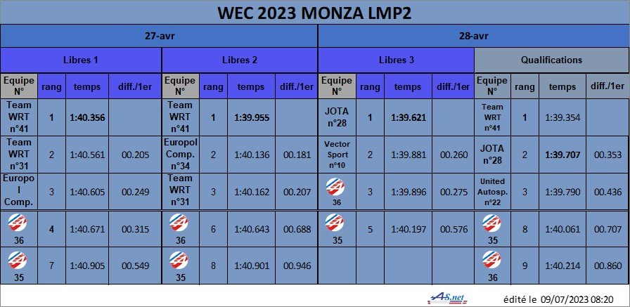WEC 2022 Monza LMP2 res