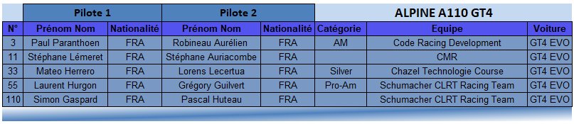 pilotes A110GT4