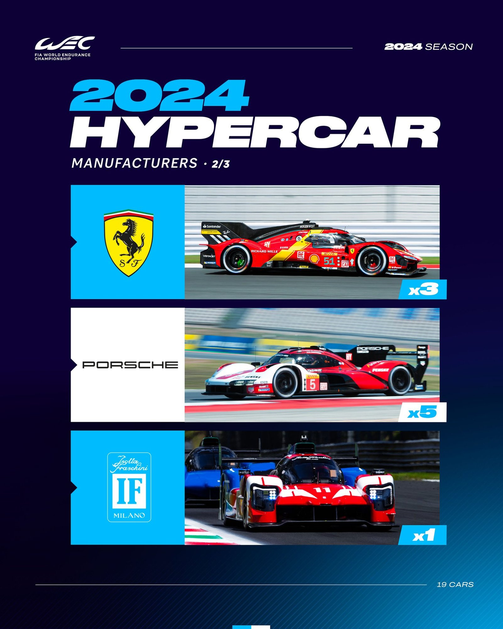 FIA WEC adversaires hypercar 2